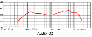 Audix D2 Frequency Response