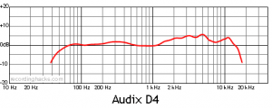 Audix D4 Frequency Response